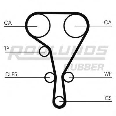 ROULUNDS RUBBER RR1098 Ремінь ГРМ