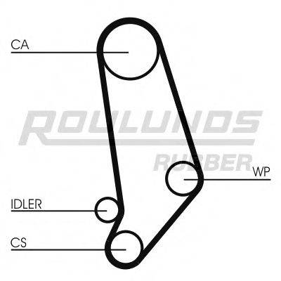 ROULUNDS RUBBER RR1427 Ремінь ГРМ