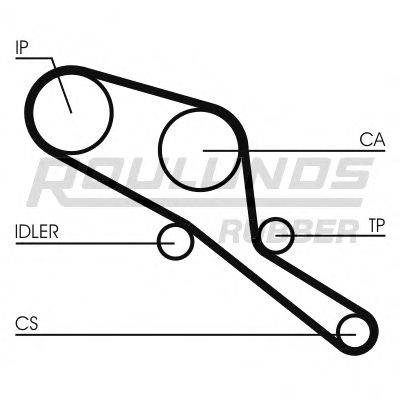 ROULUNDS RUBBER RR1418 Ремінь ГРМ