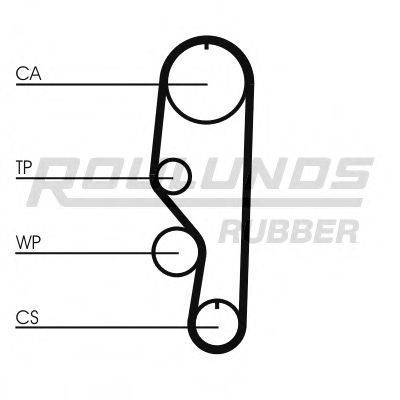 ROULUNDS RUBBER RR1415 Ремінь ГРМ