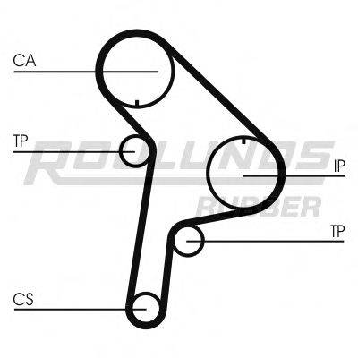 ROULUNDS RUBBER RR1160 Ремінь ГРМ