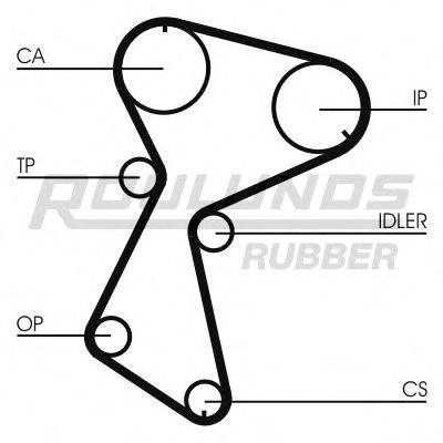 ROULUNDS RUBBER RR1013 Ремінь ГРМ