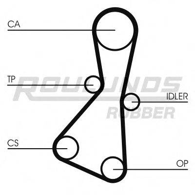 ROULUNDS RUBBER RR1379 Ремінь ГРМ