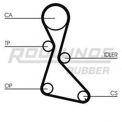 ROULUNDS RUBBER RR1022 Ремінь ГРМ