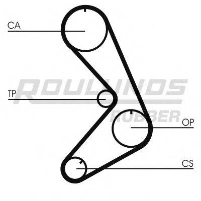 ROULUNDS RUBBER RR1296 Ремінь ГРМ