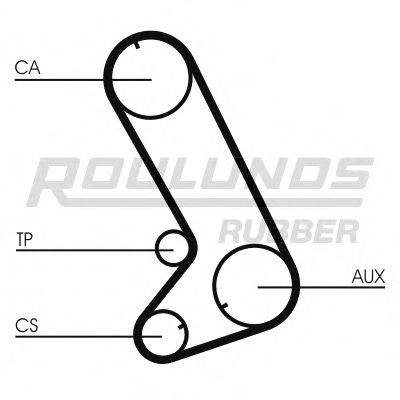 ROULUNDS RUBBER RR1281 Ремінь ГРМ