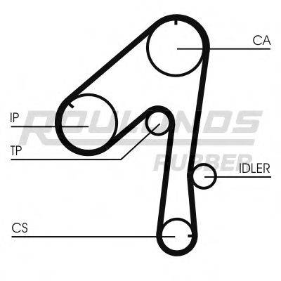 ROULUNDS RUBBER RR1273 Ремінь ГРМ