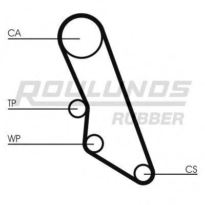 ROULUNDS RUBBER RR1213 Ремінь ГРМ