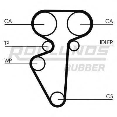 ROULUNDS RUBBER RR1131 Ремінь ГРМ