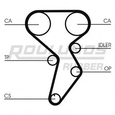 ROULUNDS RUBBER RR1201 Ремінь ГРМ