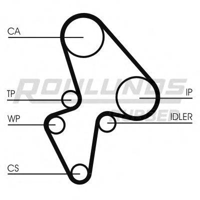 ROULUNDS RUBBER RR1189 Ремінь ГРМ