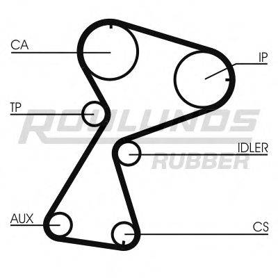 ROULUNDS RUBBER RR1162K1 Комплект ременя ГРМ