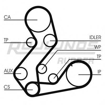 ROULUNDS RUBBER RR1191SET Ремінь ГРМ