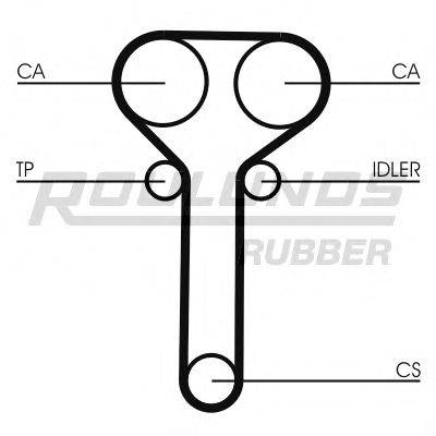 ROULUNDS RUBBER RR1146 Ремінь ГРМ