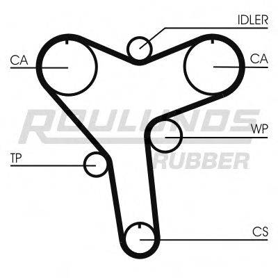 ROULUNDS RUBBER RR1106 Ремінь ГРМ