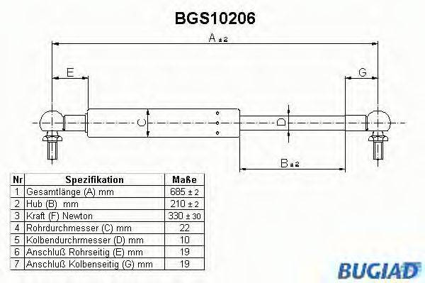 BUGIAD BGS10206 Газова пружина, кришка багажника