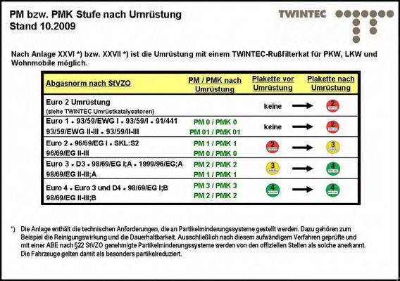 TWINTEC 25514020 Комплект дооснащення, сажевий/частковий фільтр