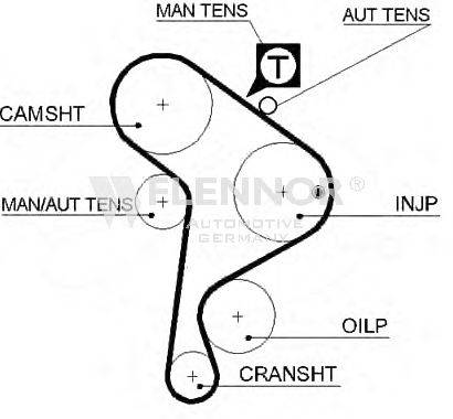 FLENNOR 4112V Ремінь ГРМ