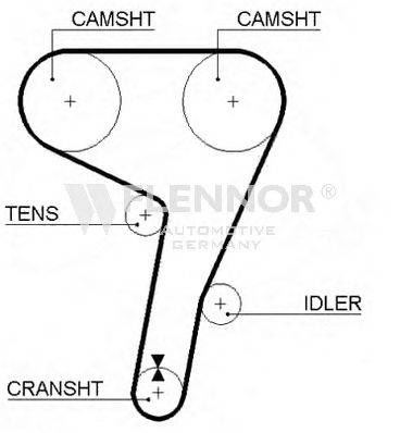FLENNOR 4168V Ремінь ГРМ