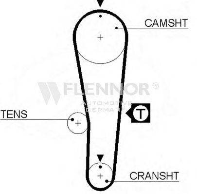 FLENNOR 4282V Ремінь ГРМ