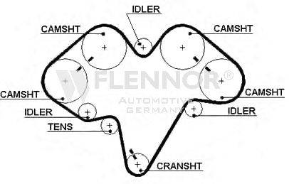FLENNOR 4364 Ремінь ГРМ