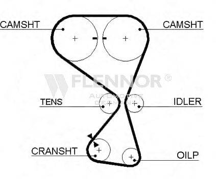FLENNOR 4423V Ремінь ГРМ