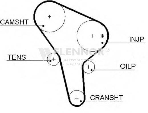 FLENNOR 4453V Ремінь ГРМ