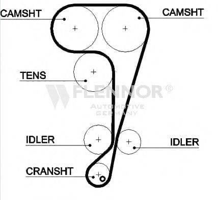FLENNOR 4497V Ремінь ГРМ