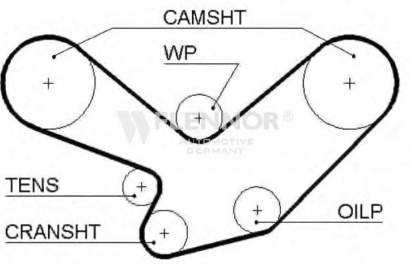 FLENNOR 4987V Ремінь ГРМ