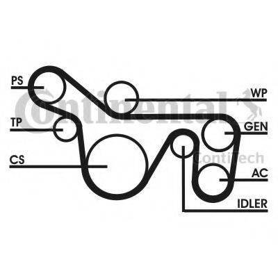 CONTITECH 6PK1720D2 Полікліновий ремінний комплект